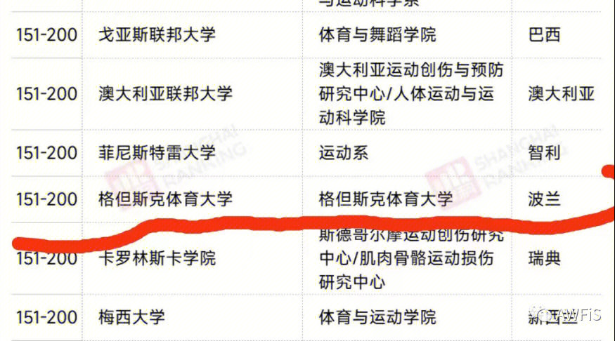 拉籌伯大學 新聞_拉籌伯大學_拉籌伯大學學費
