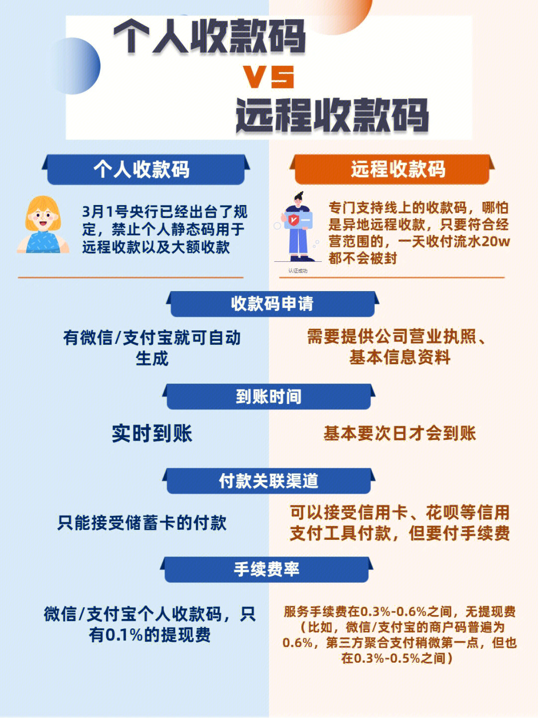 微信付款码怎么弄图片