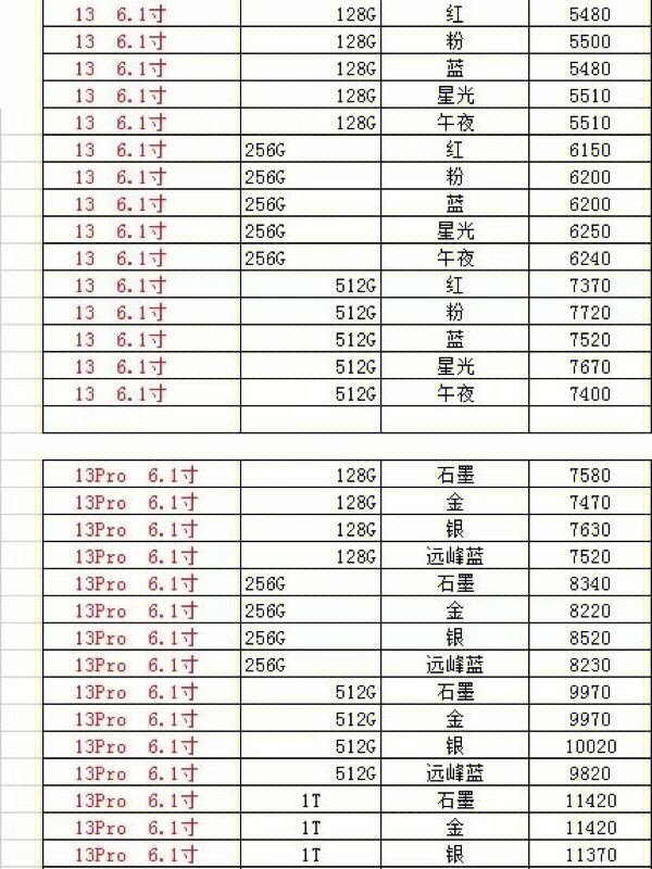 国行全新苹果手机批发报价iphone13苹果12