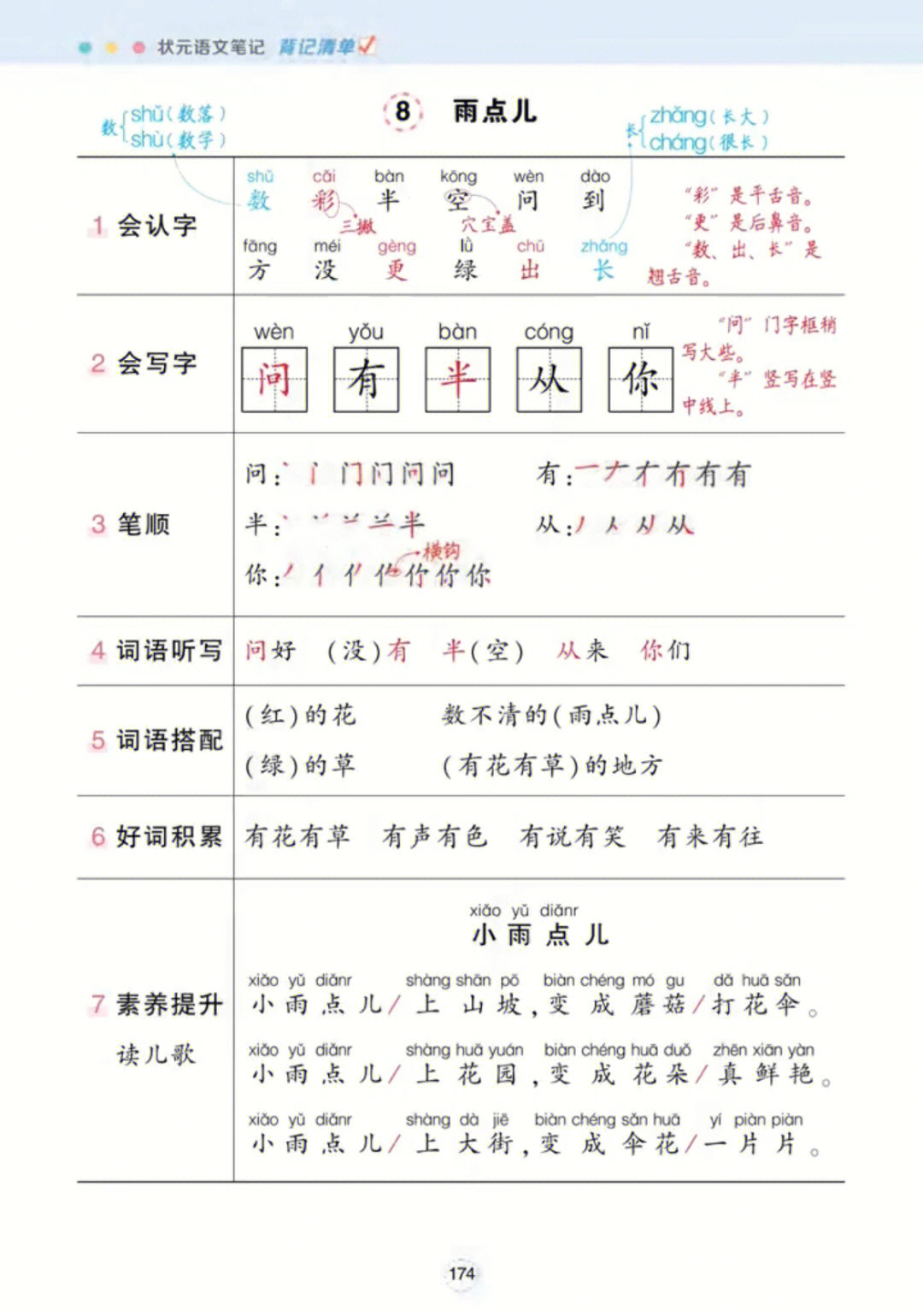 课文部分(第8课《雨点儿》笔记95#语文笔记#一年级语文上册