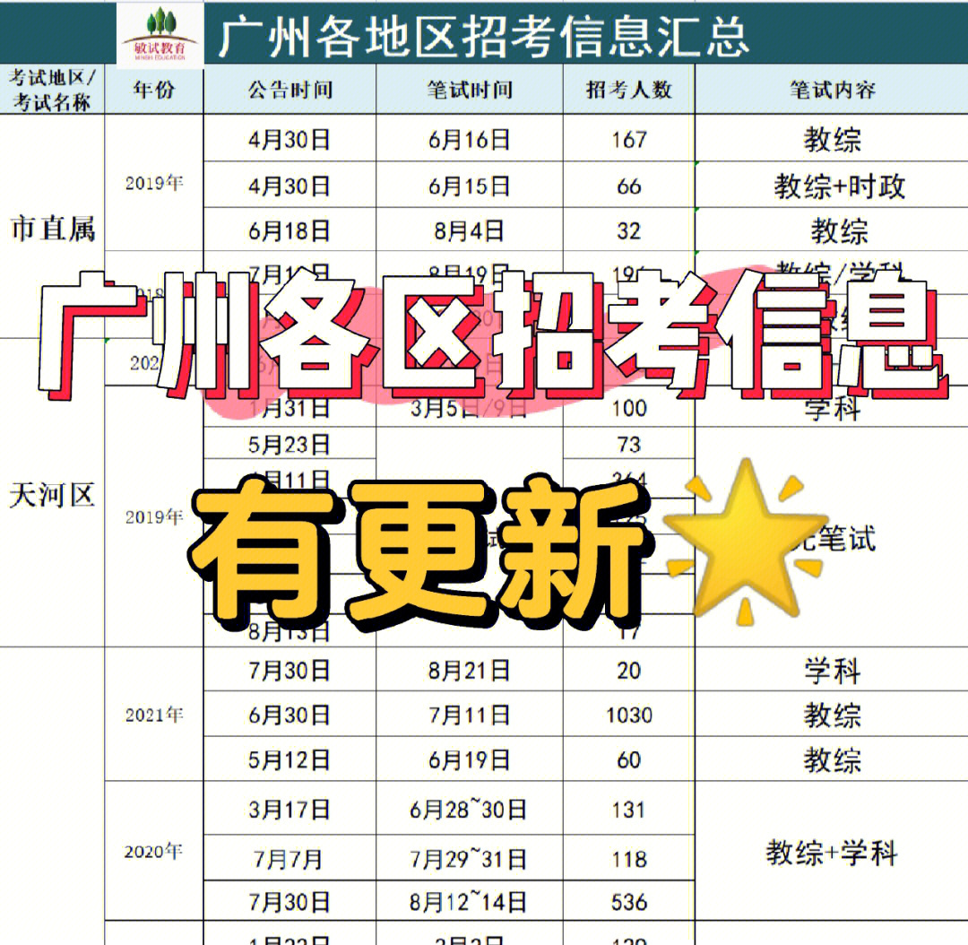 河南省財政廳會計處官網報名入口_高考報名入口官網_2016國家公務員考試報名入口官網