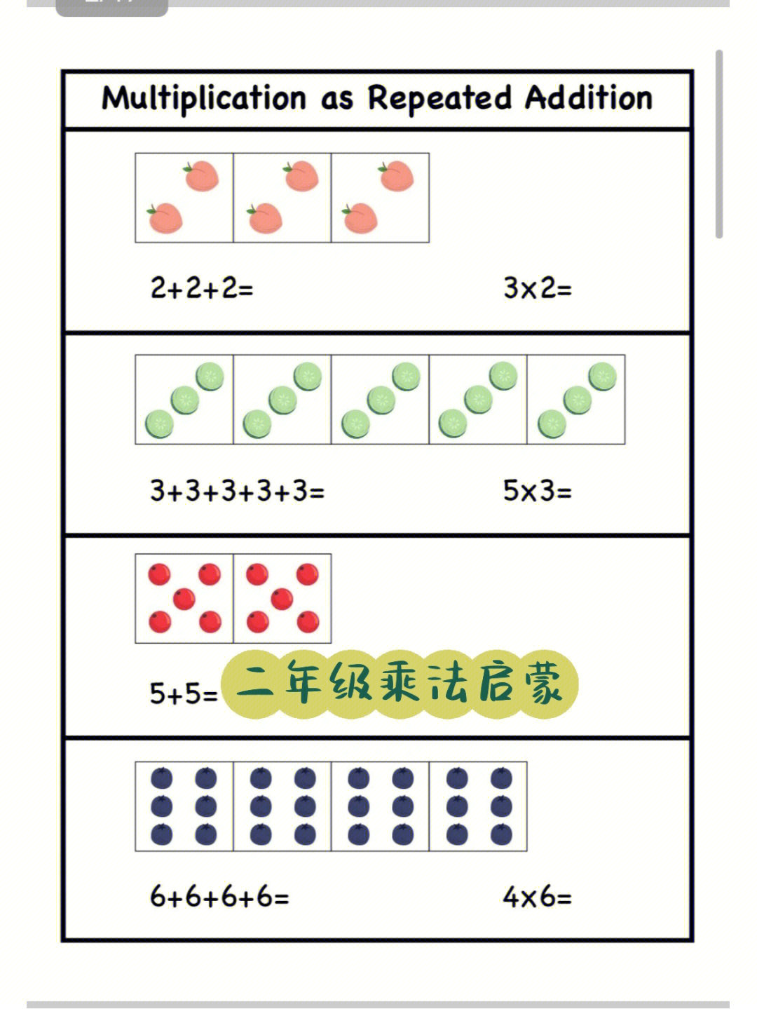 二年级乘法点子图图片