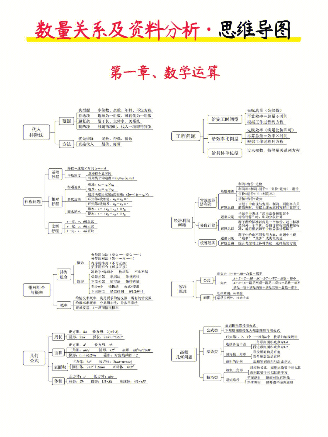 封神演义思维导图简单图片