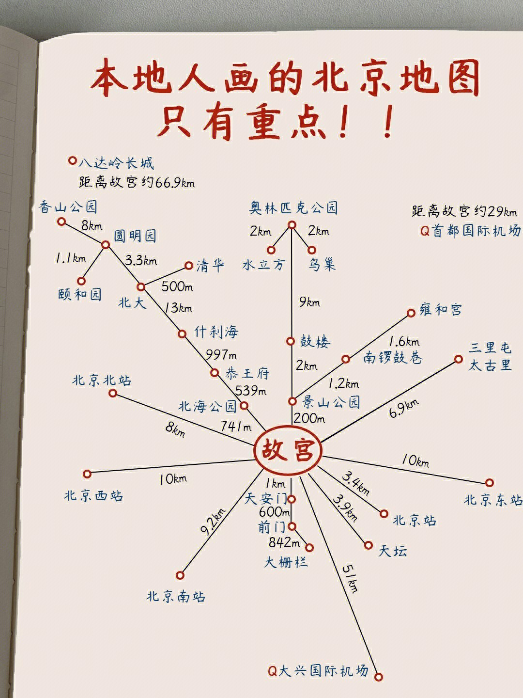 北京手绘地图简单图片