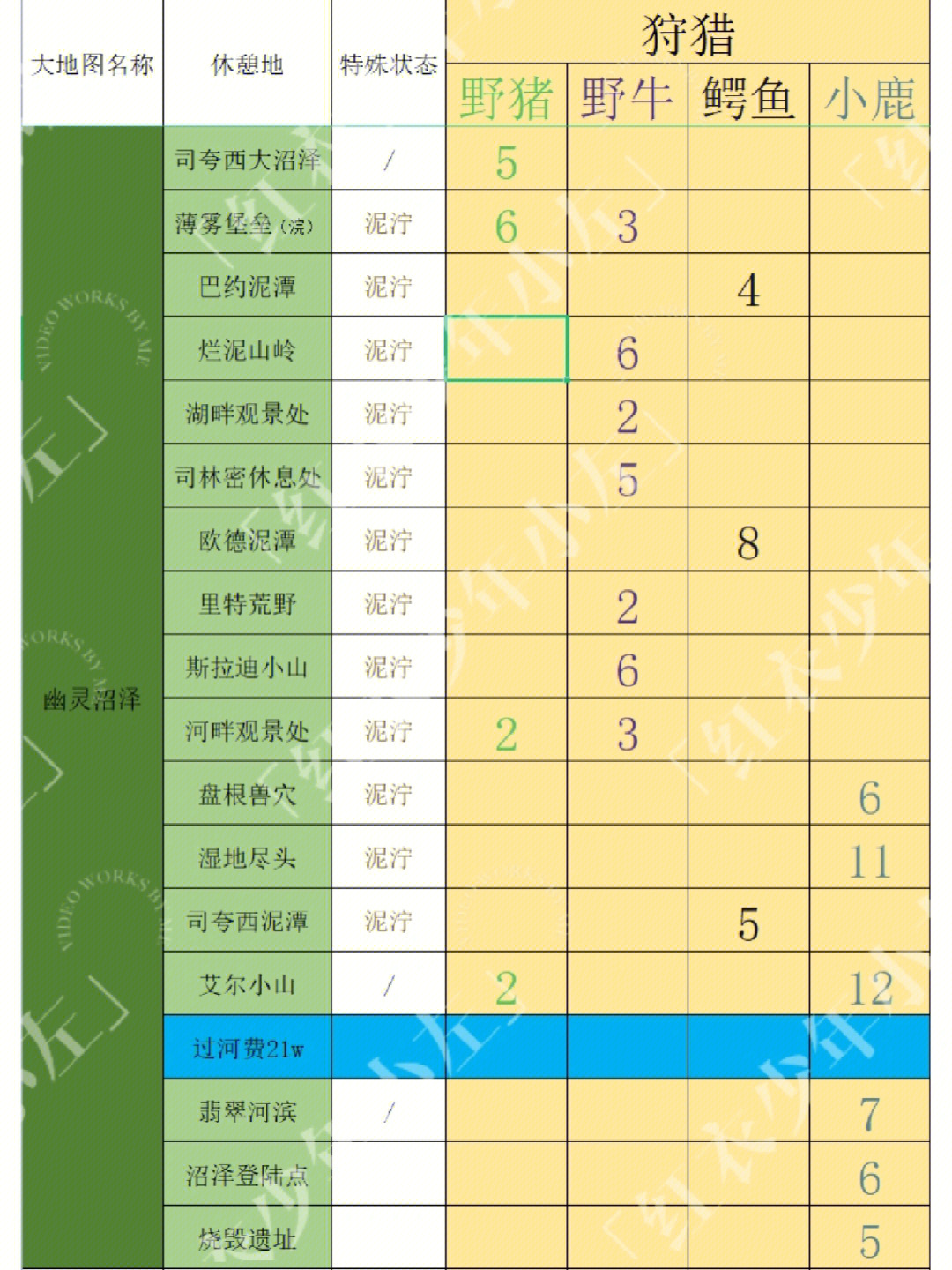 边境之旅小浣熊分布图图片