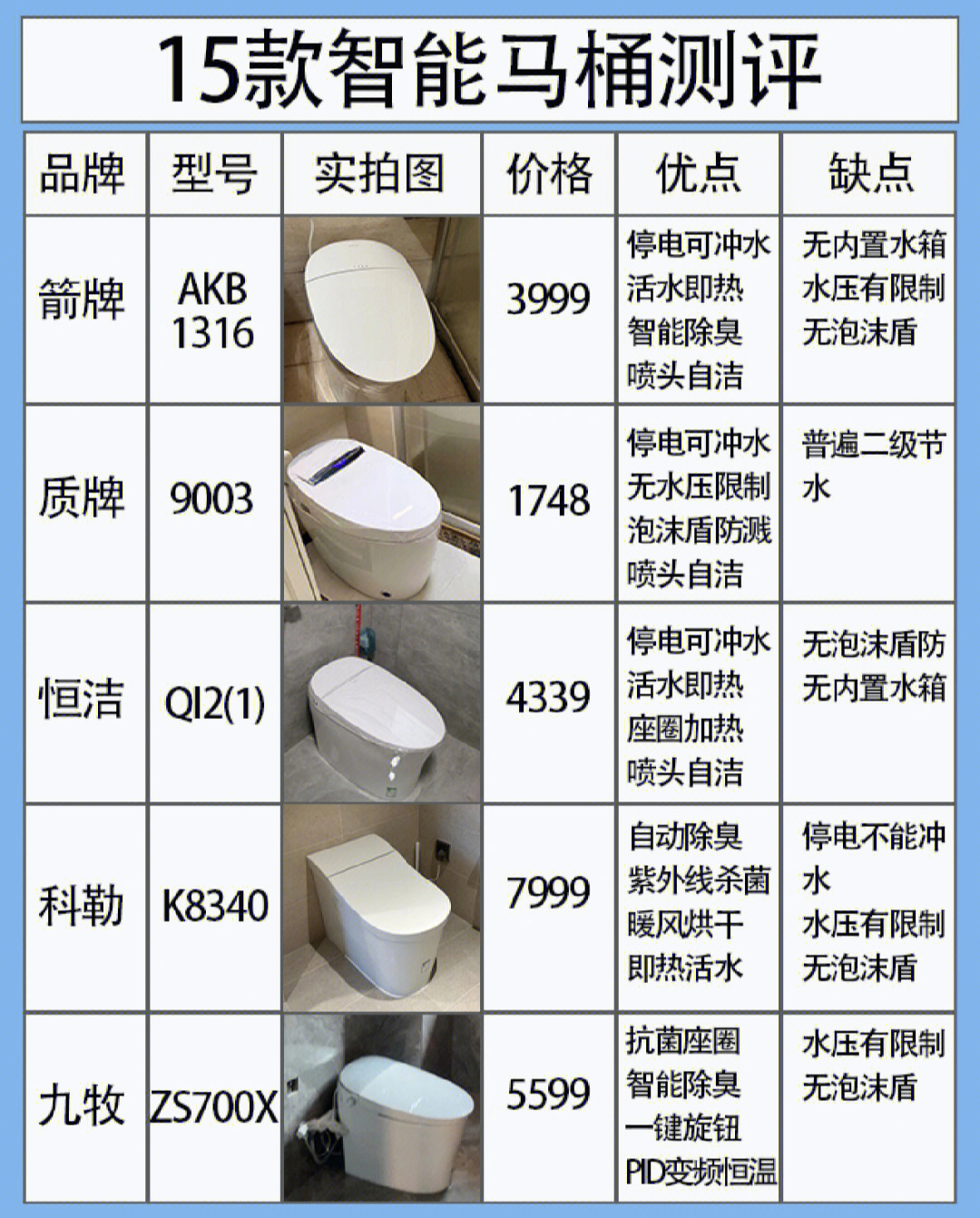 15款热门智能马桶测评