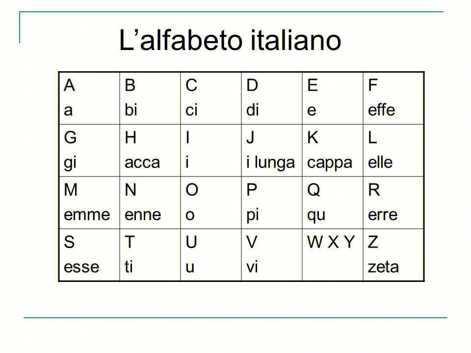 意大利语字母字母如何拼写下