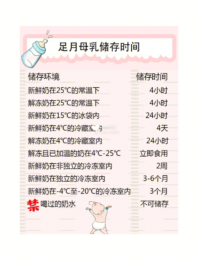 mark母乳存放时间