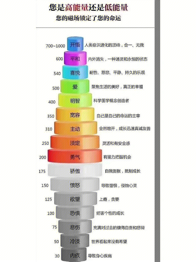 人体能量等级与颜色图片