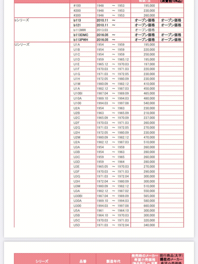 cdp生产日期对照表图片