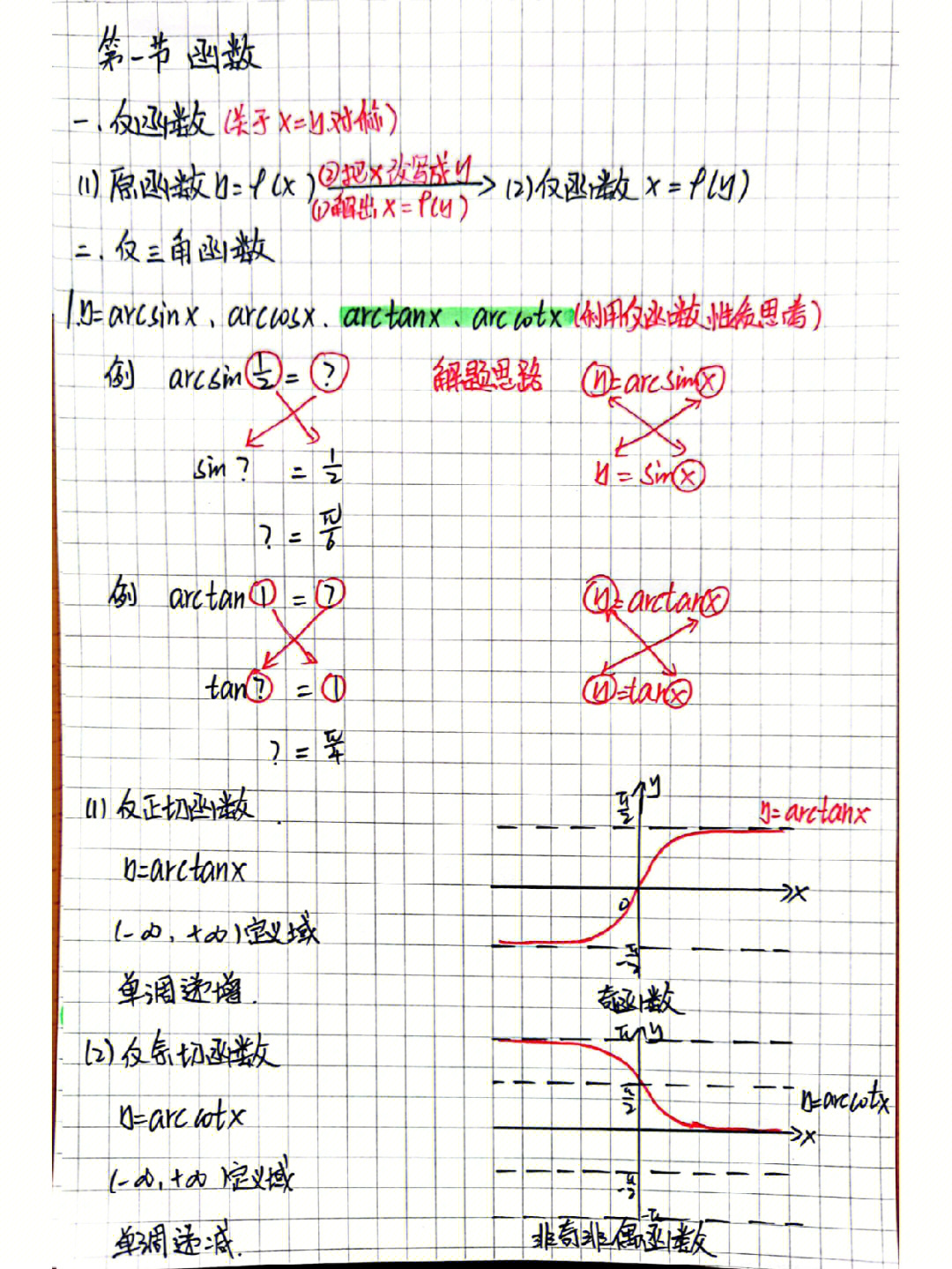 arctanx的原函数图片