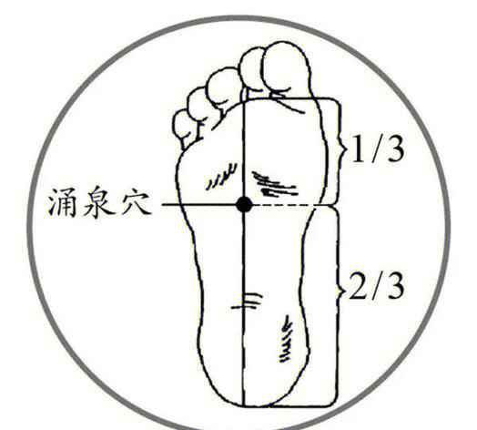 失眠,我们只需要艾灸一个穴位就可以解决,那就是涌泉穴.