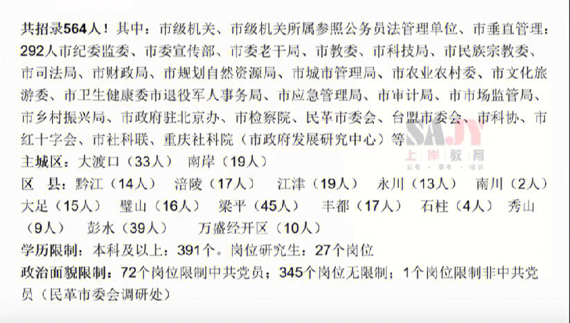 22年遴选招564人你有机会报考吗难不难