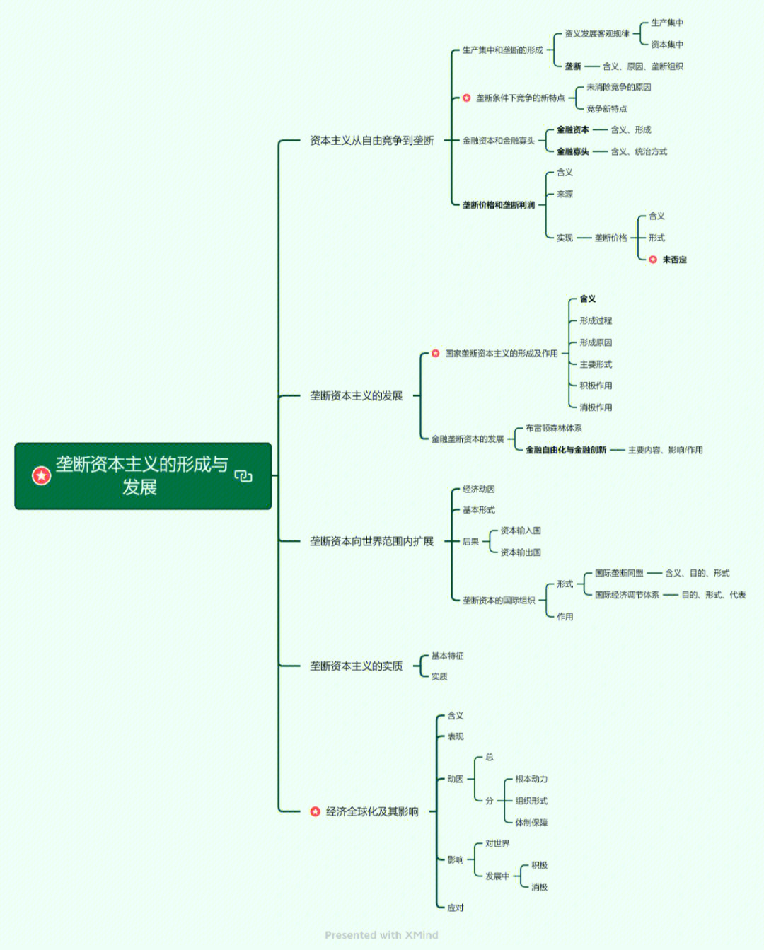 马克思主义基本原理思维导图带背day6