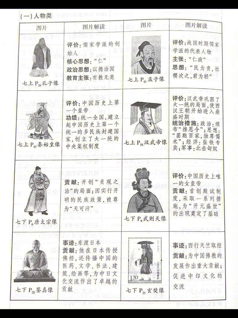 古代历史人物 名字图片