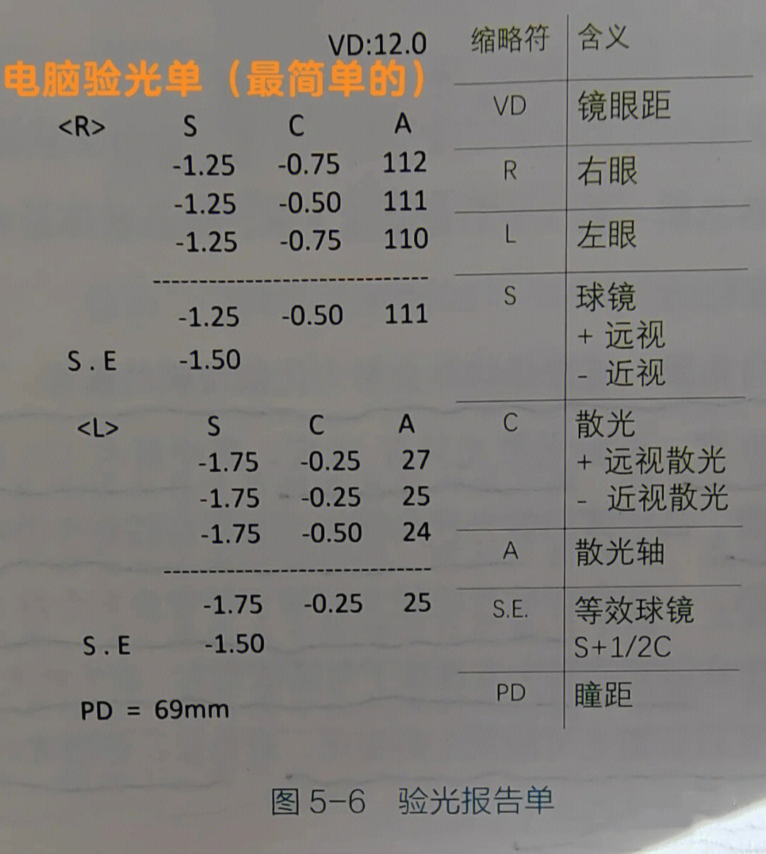 正常的眼科视野报告图图片