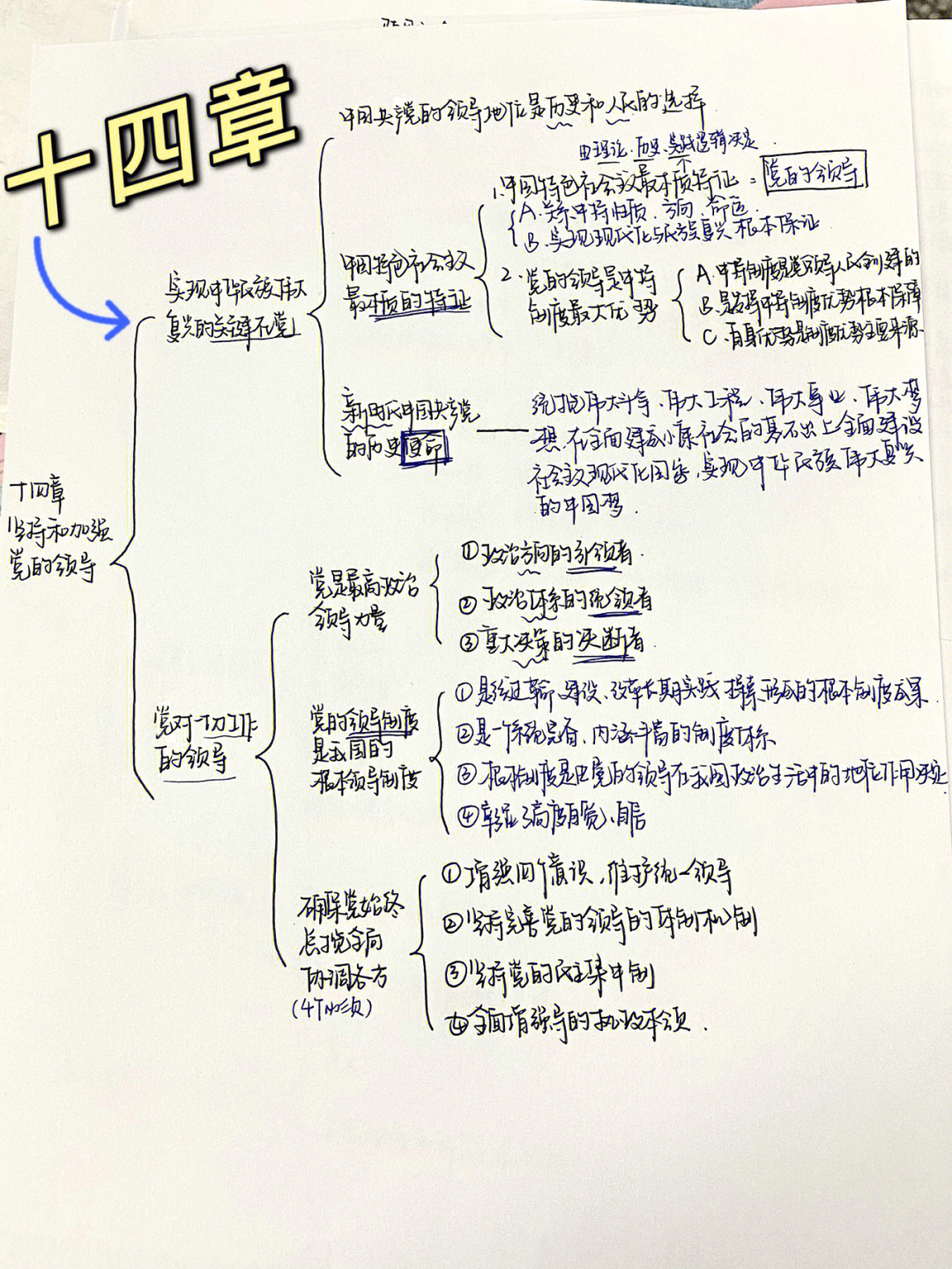 毛概1–14张思维导图图片