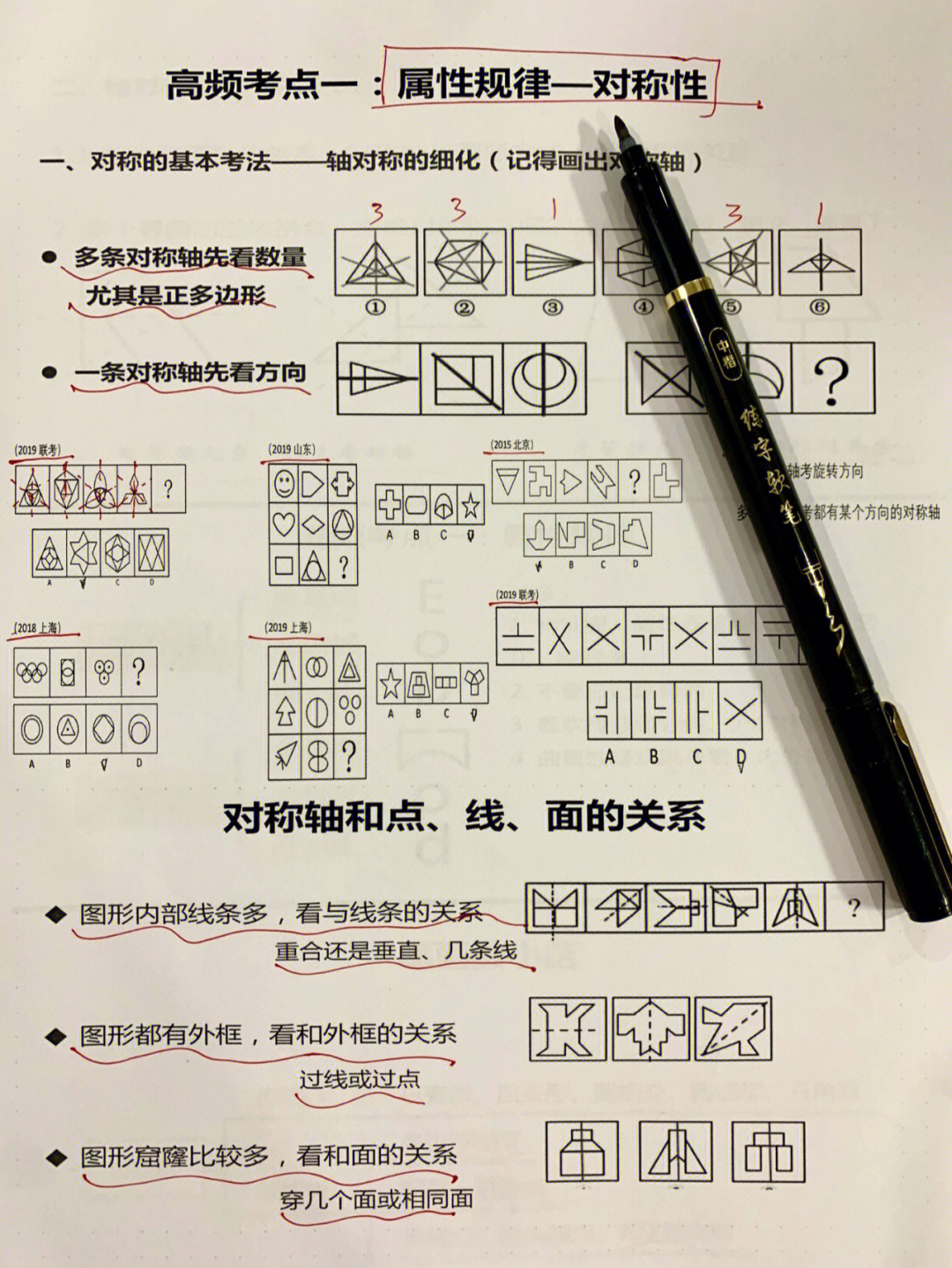 粉笔图形推理思维导图图片