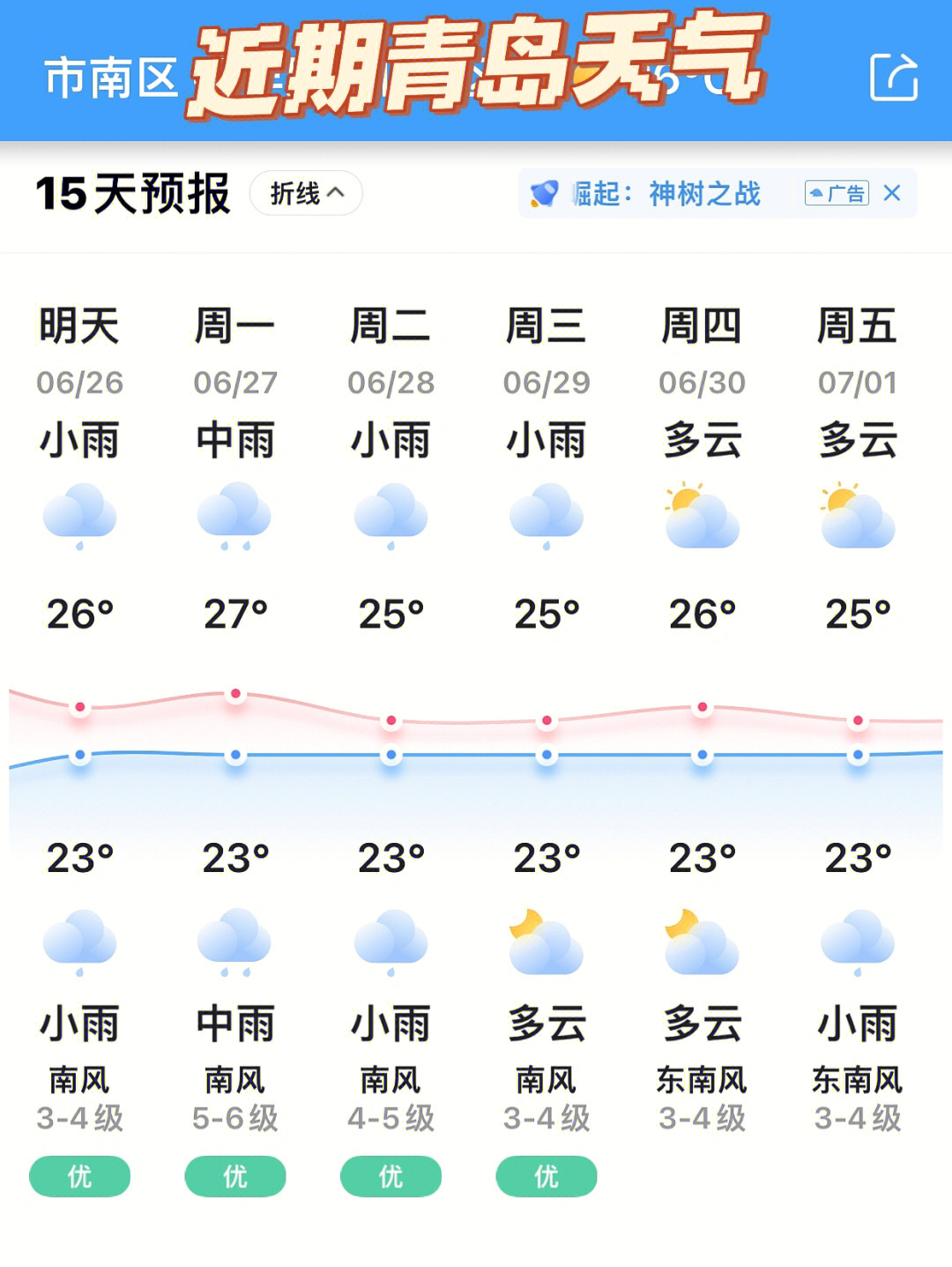 天气预报青岛一周天气