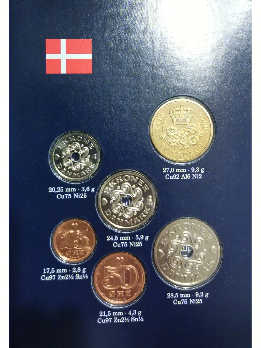 丹麦克朗硬币面值图片