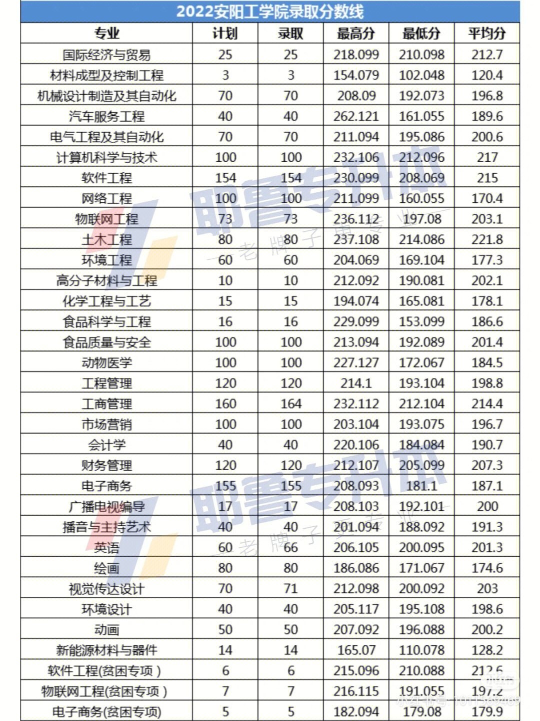 河南教育学院大专图片