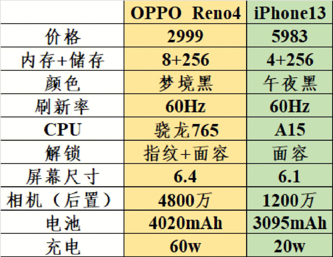 reno4手机参数图片