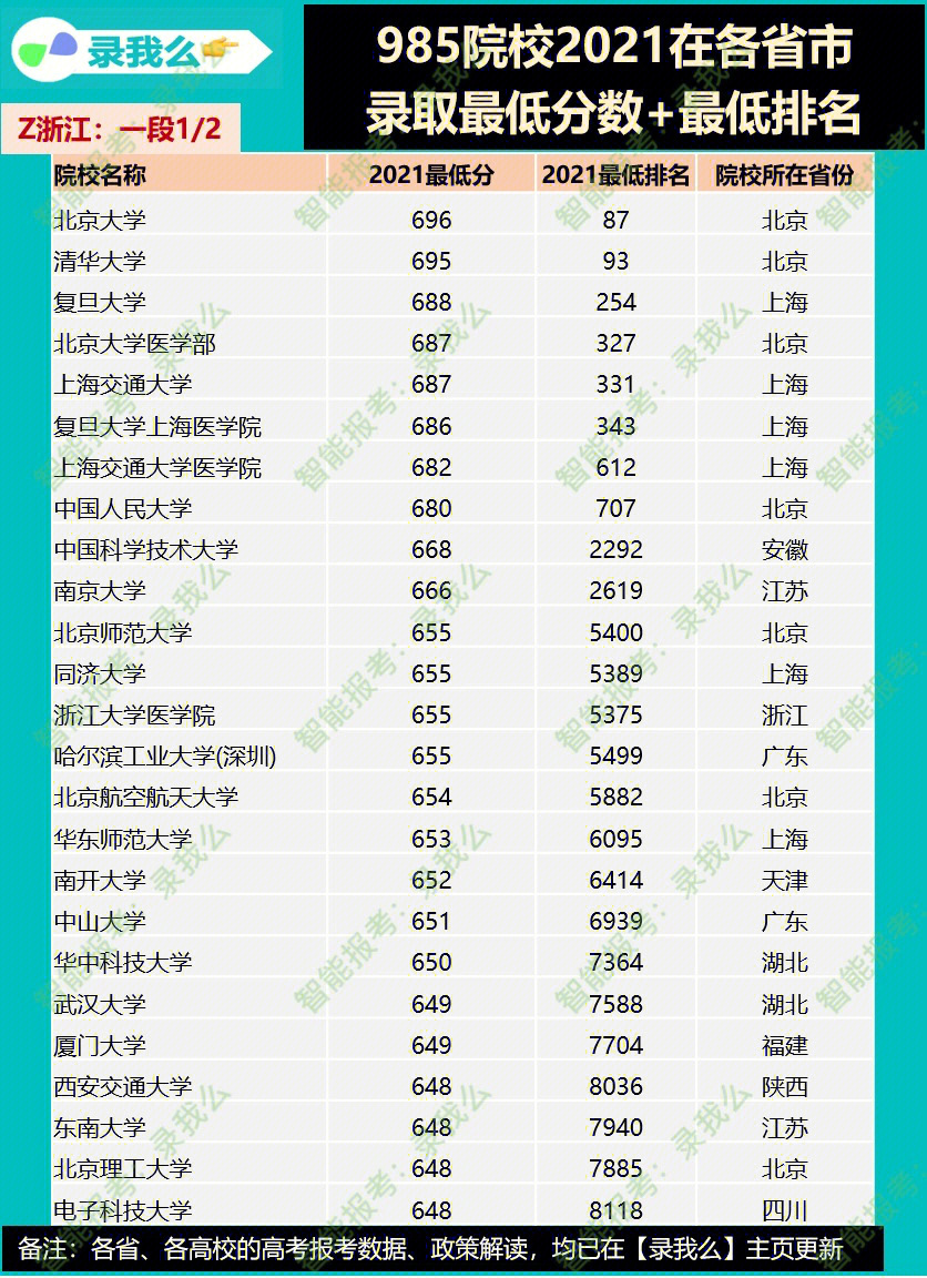 四川公办单招学校排名_云南专科学校排名前十公办_机电高等专科公办云南