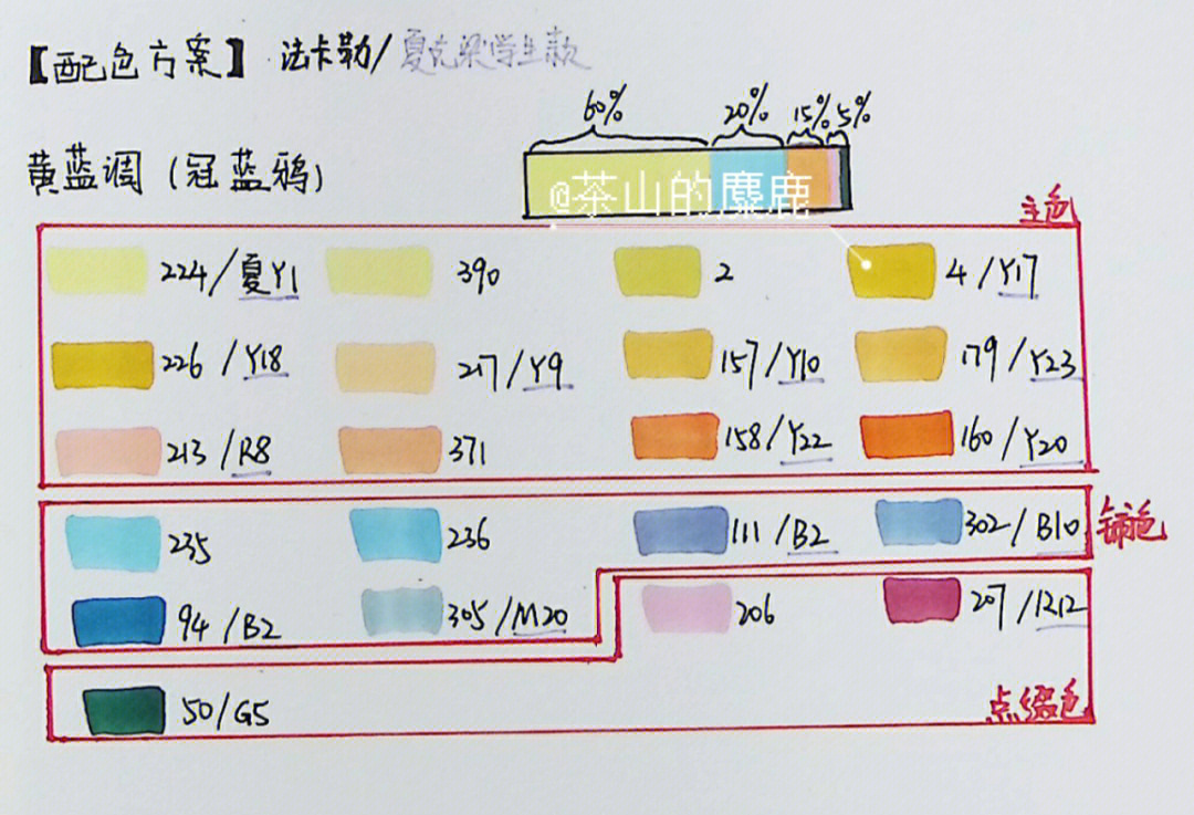 马克笔调色方法图片