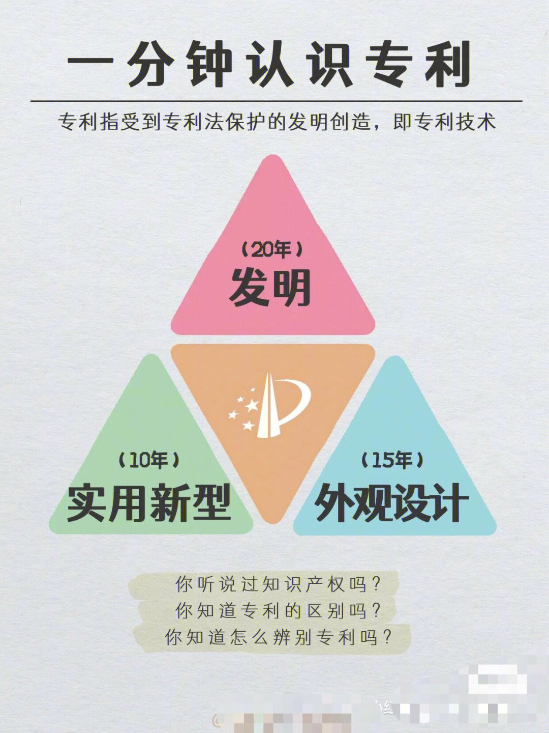 16615发明专利指对产品,方法或者其改进所提出的新的技术方案