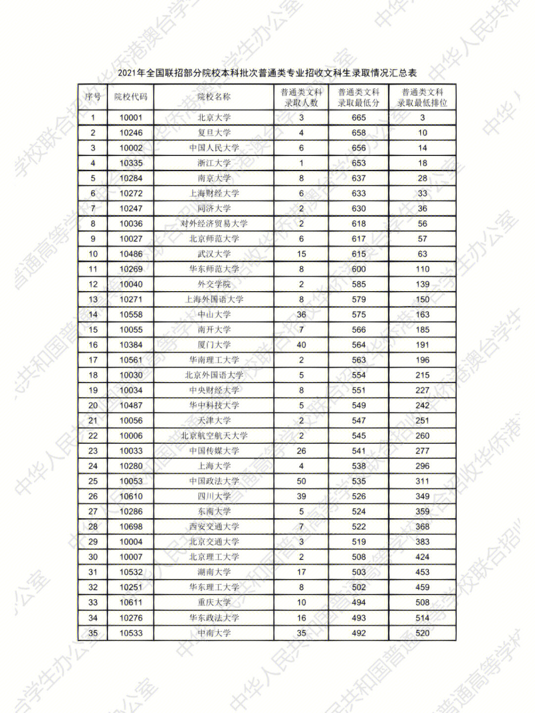 2821年廣東高考分?jǐn)?shù)線_今年高考廣東分?jǐn)?shù)線_廣東2024年高考分?jǐn)?shù)線