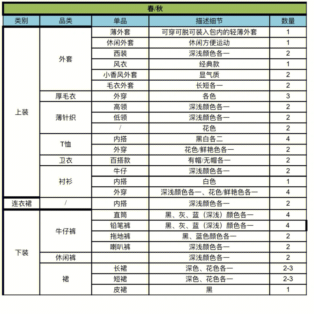 自制了一张表格,有空了再来彻底收拾一波吧～不过感觉表格里,衣物还是