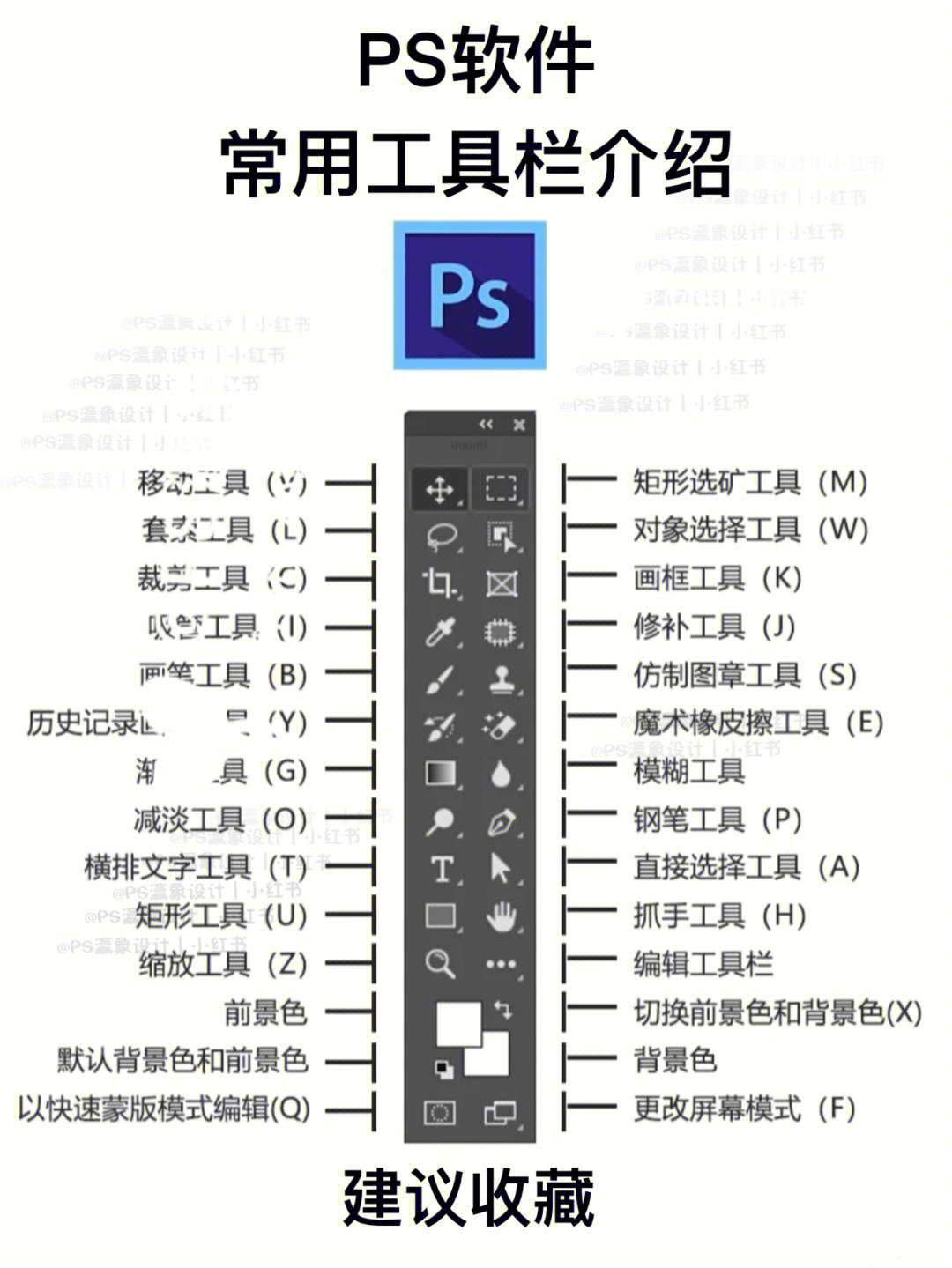 photoshop工具栏介绍图片