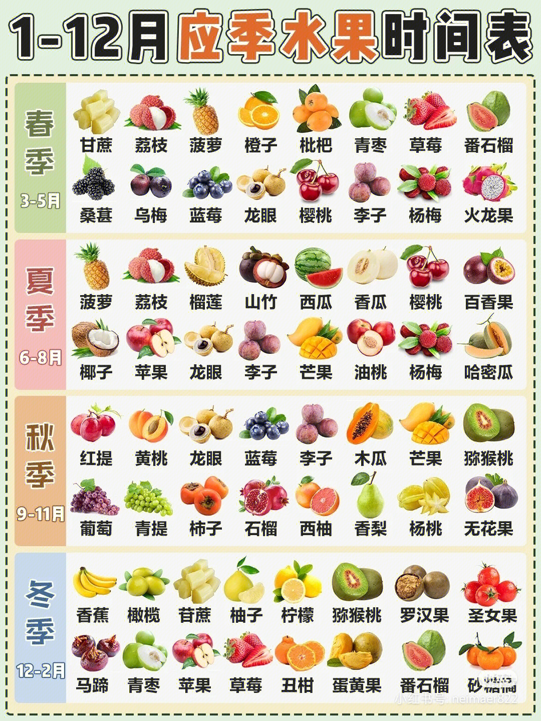 应季水果表