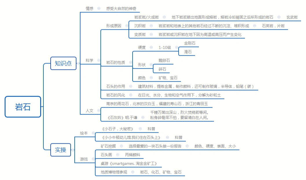 主题学习岩石