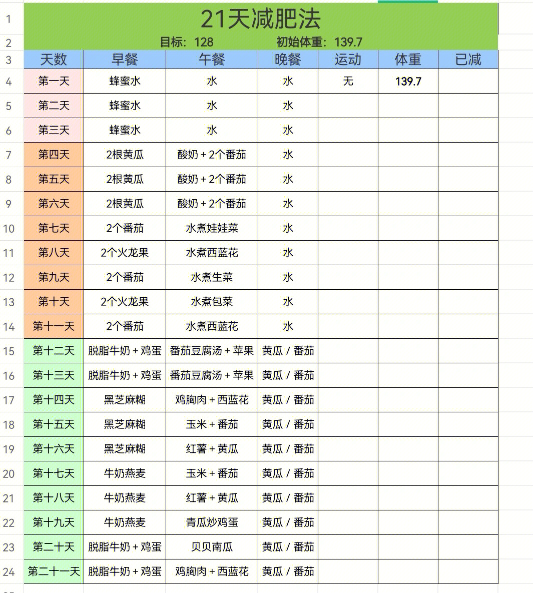 21天减肥法第一天