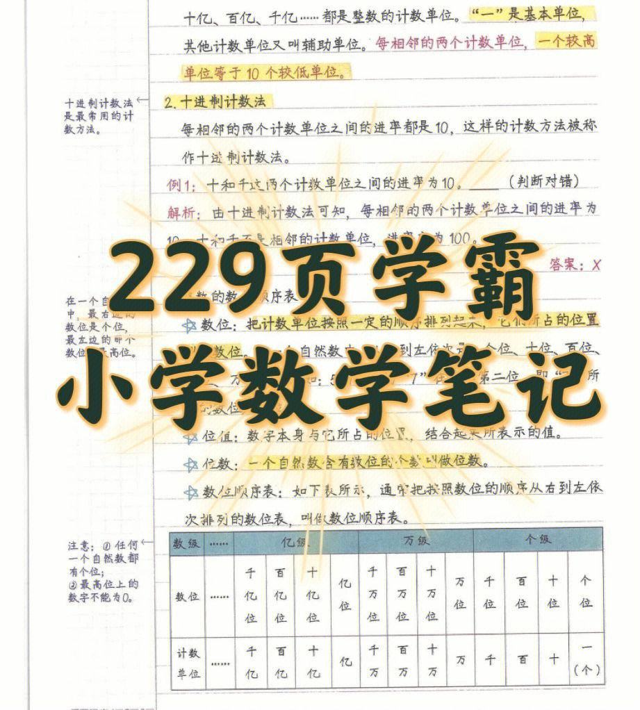 小学6年学霸用到烂的数学笔记大公开