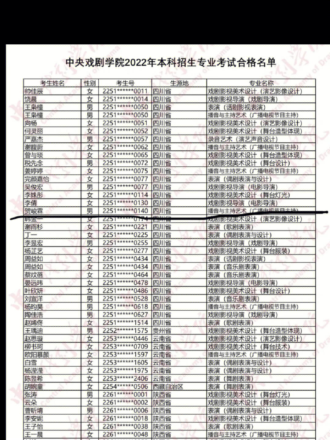 时代峰峻高考成绩图片