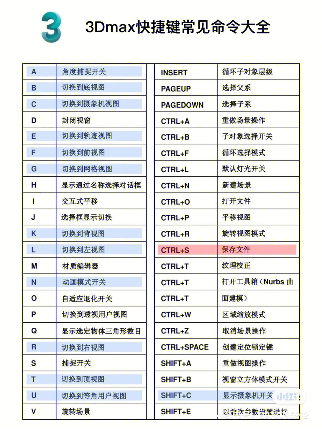 3dmax常用命令快捷键汇总