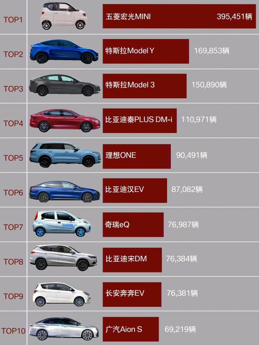 2021国内新能源汽车最畅销车型top10排名
