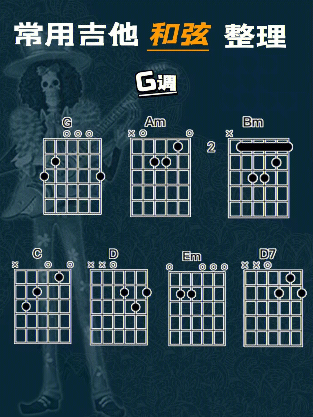 g调吉他1234567指法图图片