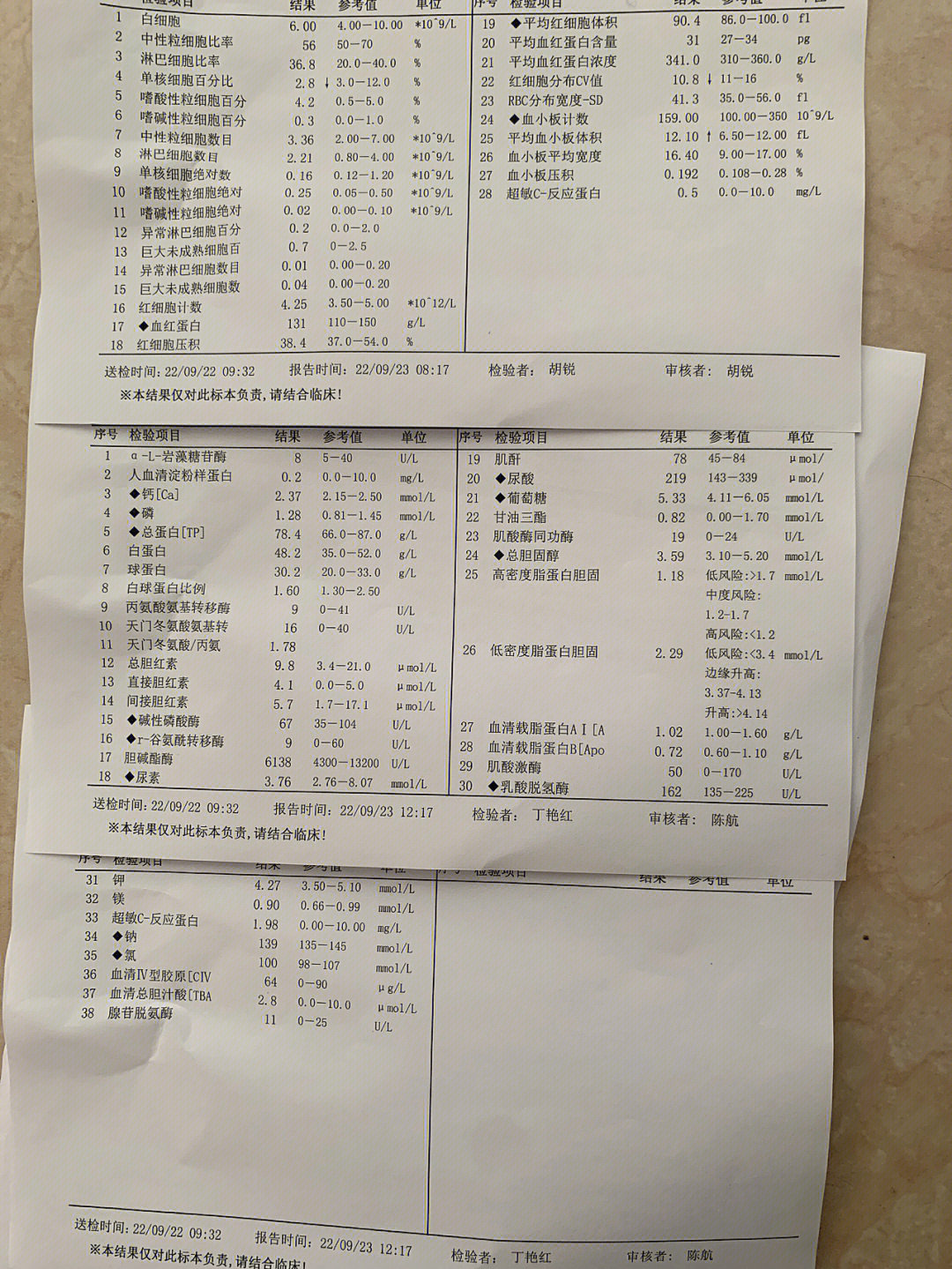 甲状腺球蛋白抗体高图片