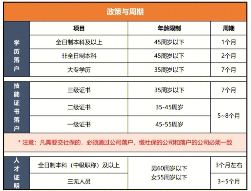 苏州积分落户图片