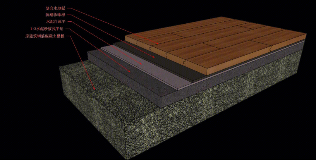 复合木地板铺贴施工工艺