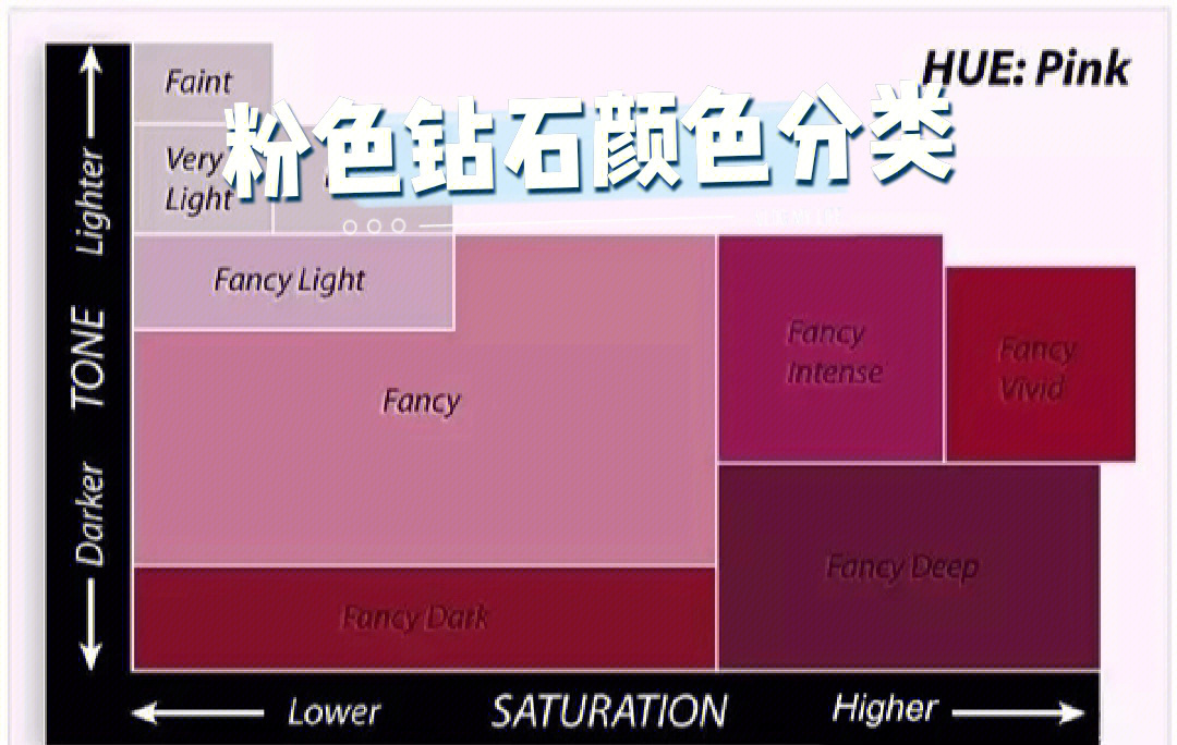 粉钻科普粉色钻石原来还有这么多颜色