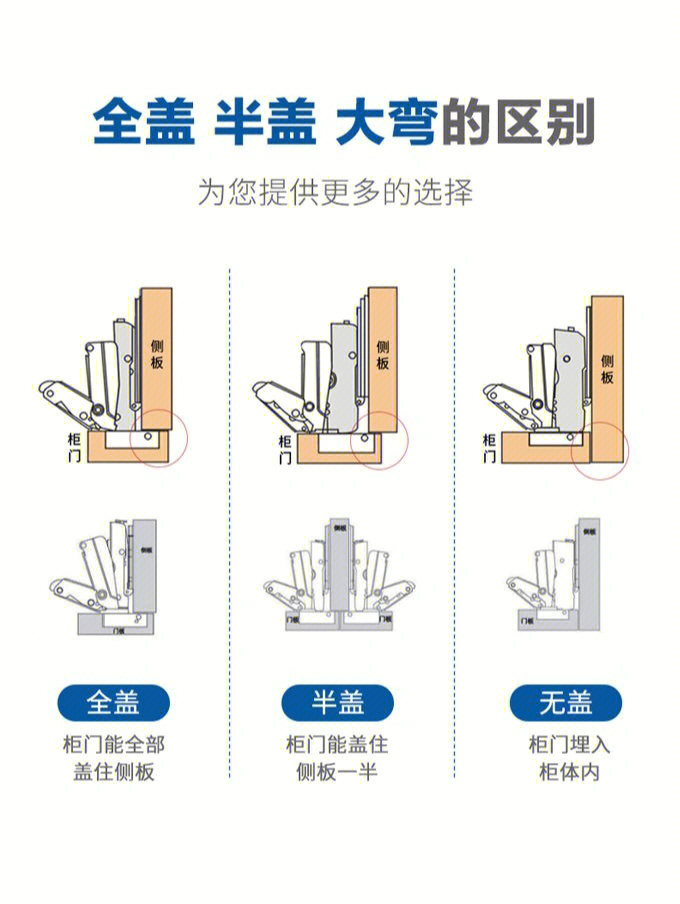 家具配件名称大全图片