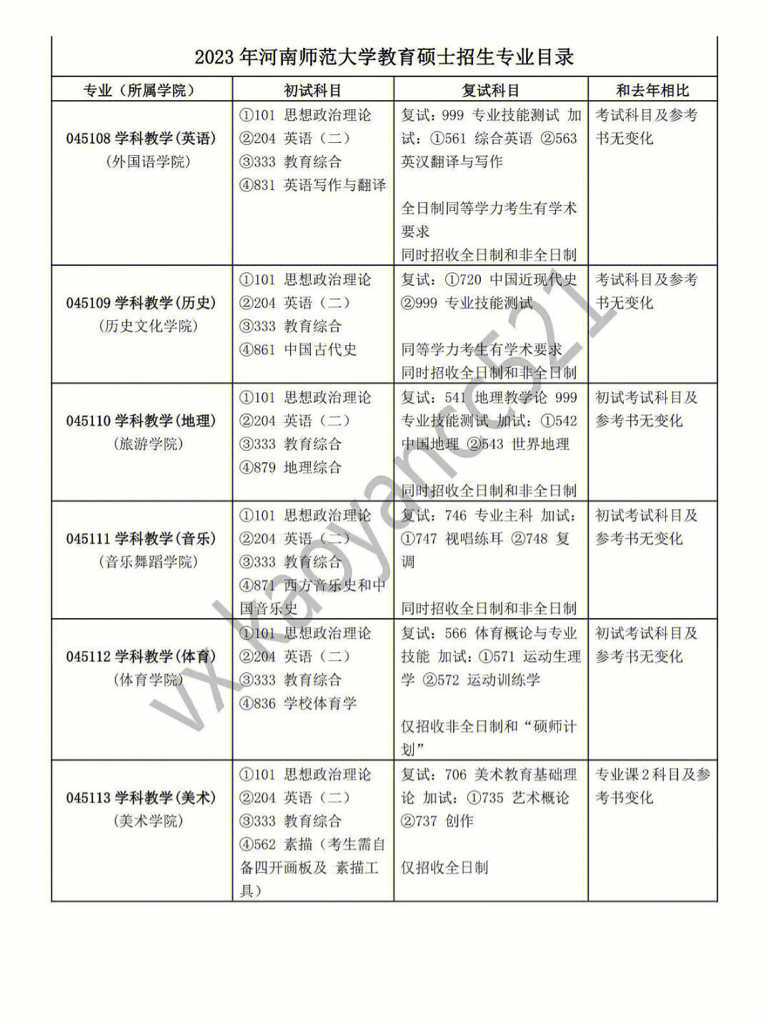 2017年福建师范大学考研网频道考研信息和信息辅导