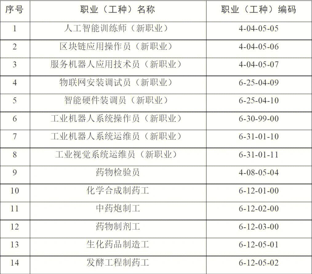 落户紧缺高技能人才紧缺职业工种