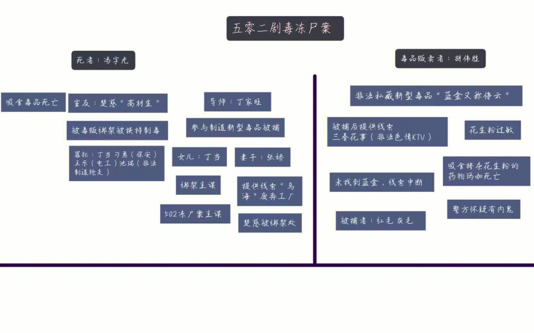 破云关系图图片