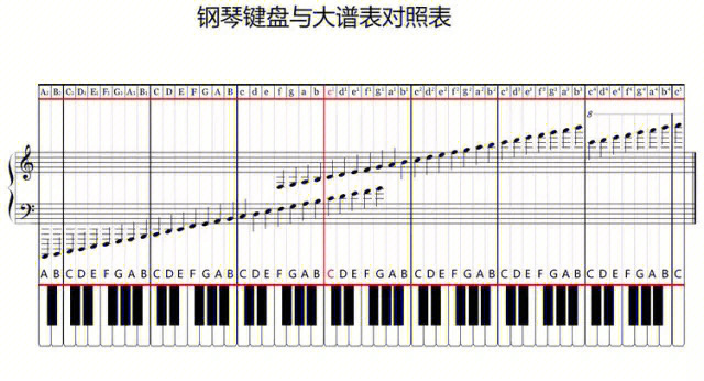 收藏贴丨五线谱与简谱的音符时值对照表