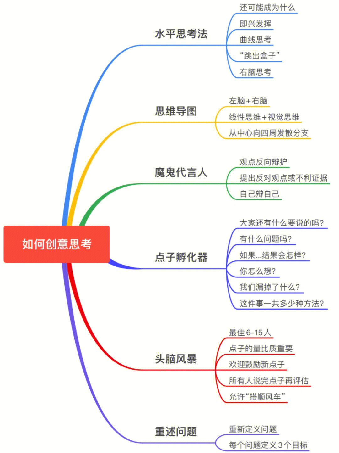 如何创意思考71看这6个方法